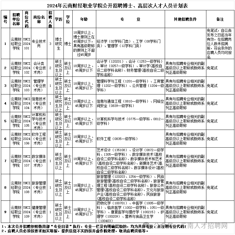 2024年事业编制招聘简章发布