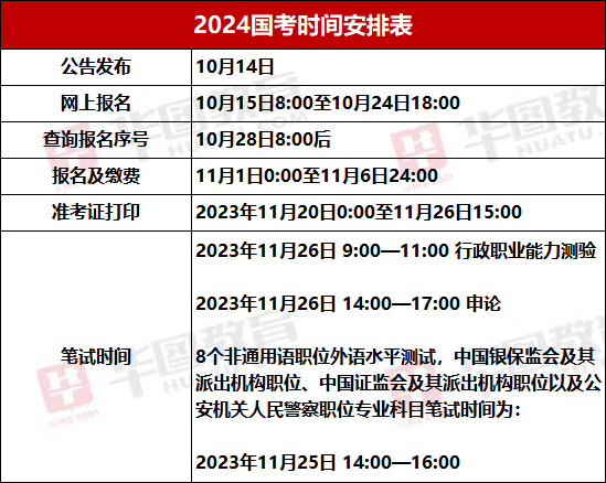 2024年公务员考试大纲发布！