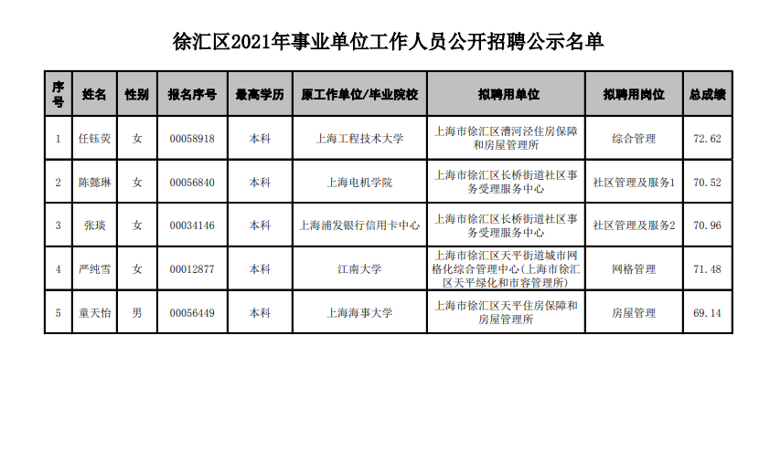 上海事业单位职位表下载指南