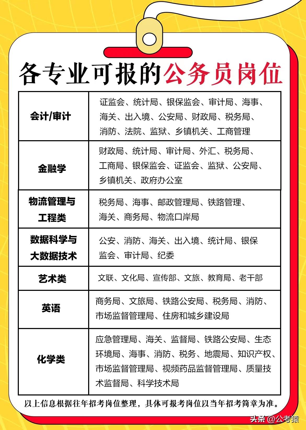 事业编计算机类考试岗位概览，事业编计算机类考试岗位分析，事业编计算机类考试岗位详解，事业编计算机类考试岗位一览，事业编计算机类考试岗位介绍