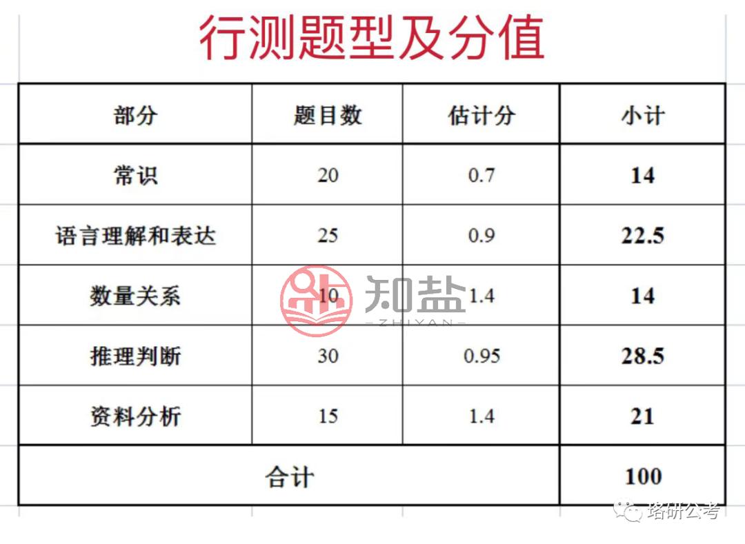 环保技术 第130页