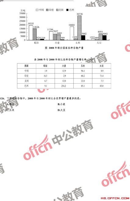 公务员考试模拟卷