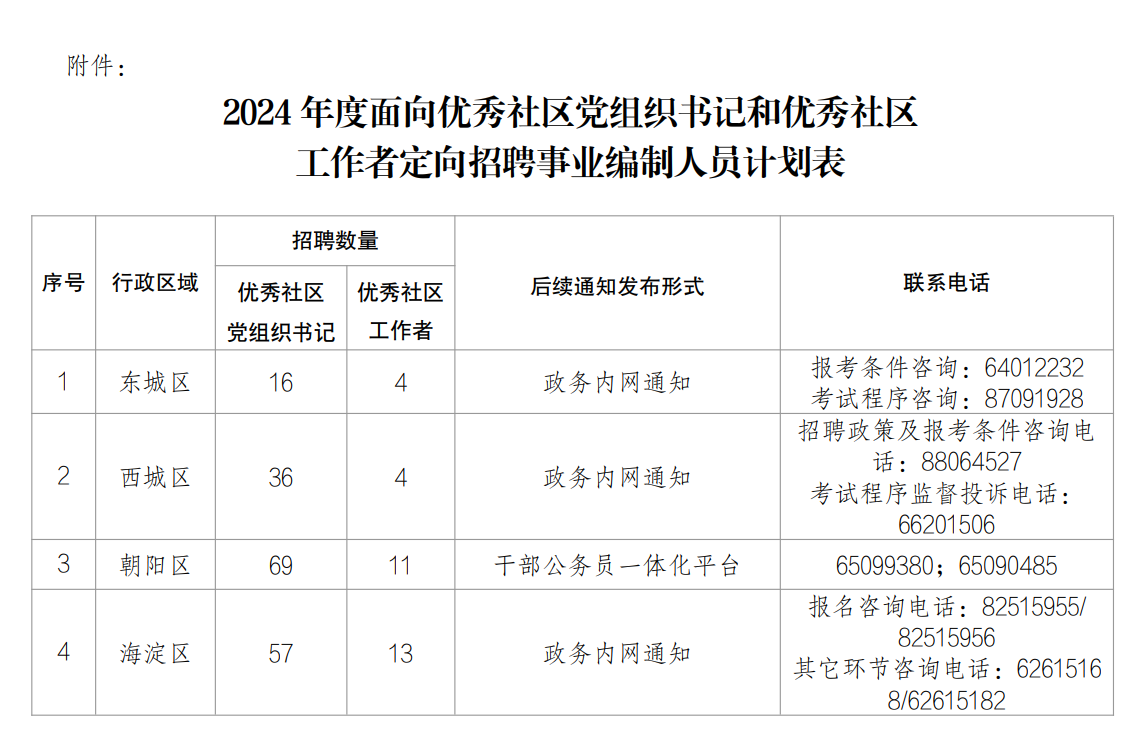 定向社区工作者招聘事业单位