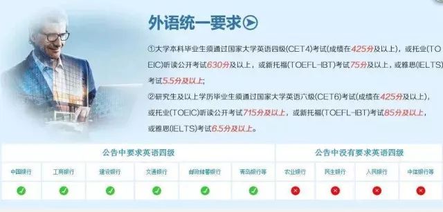 银行公务员招聘条件概述