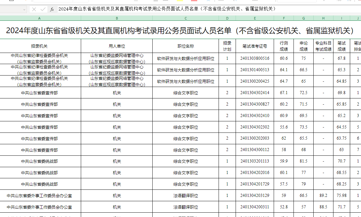 山东公务员考试条件详解