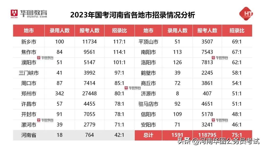 2024年公务员岗位招聘表