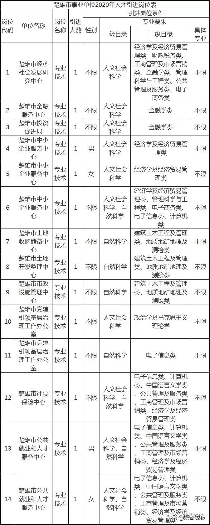 事业单位考试报名时间每年几次？