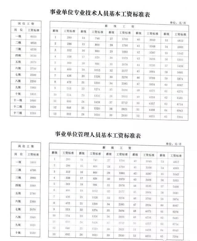 事业编档案馆工资待遇