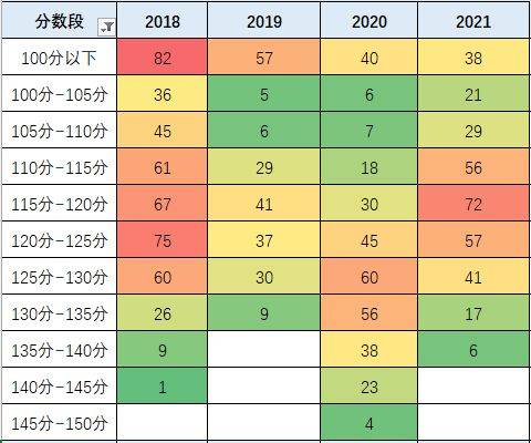 国家部委公务员考试进面分数