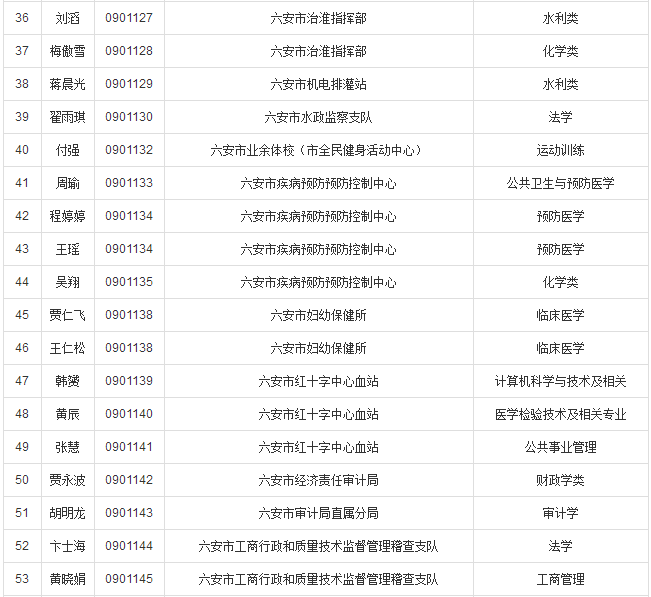 事业单位考试录取名单公示，公示事业单位考试录取名单，事业单位考试录取名单公布，公布事业单位考试录取名单，事业单位考试录取名单公开展示，展示事业单位考试录取名单，事业单位考试录取名单公布信息，信息公布事业单位考试录取名单