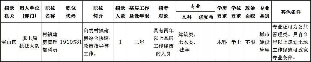 国家公务员考试截止时间