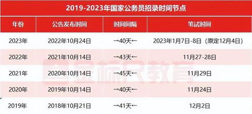 2024年国考公务员考试笔试时间确定，考试安排、科目、内容及难度分析