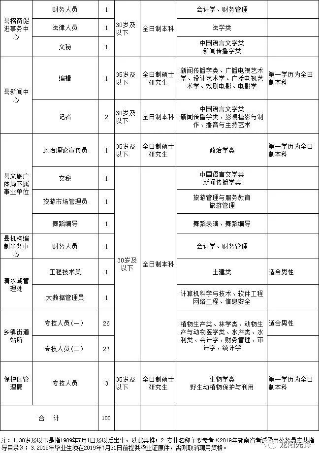 汉寿县事业编制招聘公告