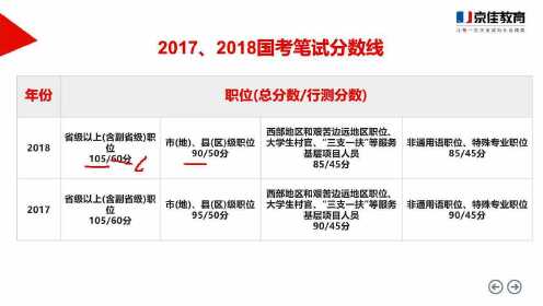 国考分数线公布，喜忧参半的考生们