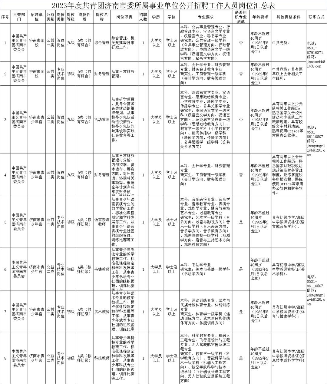 事业单位公开招聘入口分析