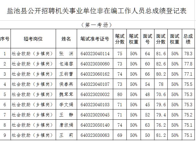 事业编录用公示渠道，公布事业编录用公示，事业编录用公示发布，如何查找事业编录用公示，事业编录用公示查询