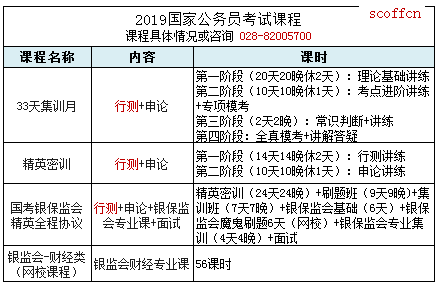 线上公务员考试培训机构推荐，中公、华图、粉笔网