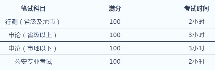 2023年公共科目考试分数分析，内容、形式、难度与地区差异