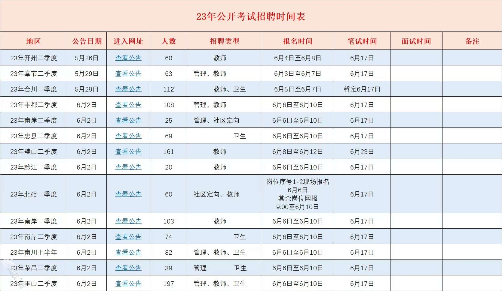 2018年事业单位考试报名时间安排