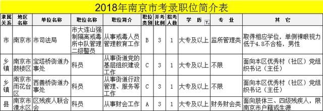 第918页