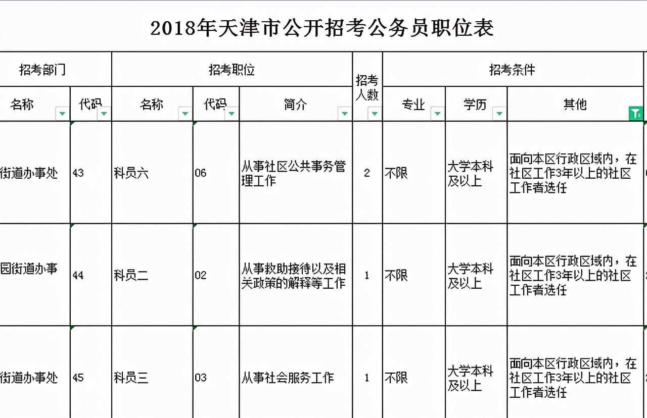 事业编社区专门渠道招聘，事业编社区招聘，专业渠道助力求职，事业编社区，专业渠道招聘来袭，事业编社区招聘，专业渠道助你求职，专业渠道助力事业编社区招聘，事业编社区，专业渠道带来招聘新机遇，专业渠道推动事业编社区招聘，事业编社区招聘，专业渠道助您成功，事业编社区，专业渠道带来求职新希望，10. 专业渠道助力事业编社区求职