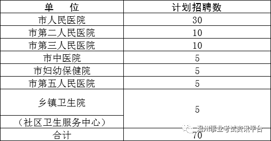 公共卫生事业编考试题库