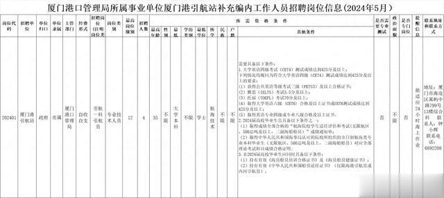 2024年事业编制招聘岗位表