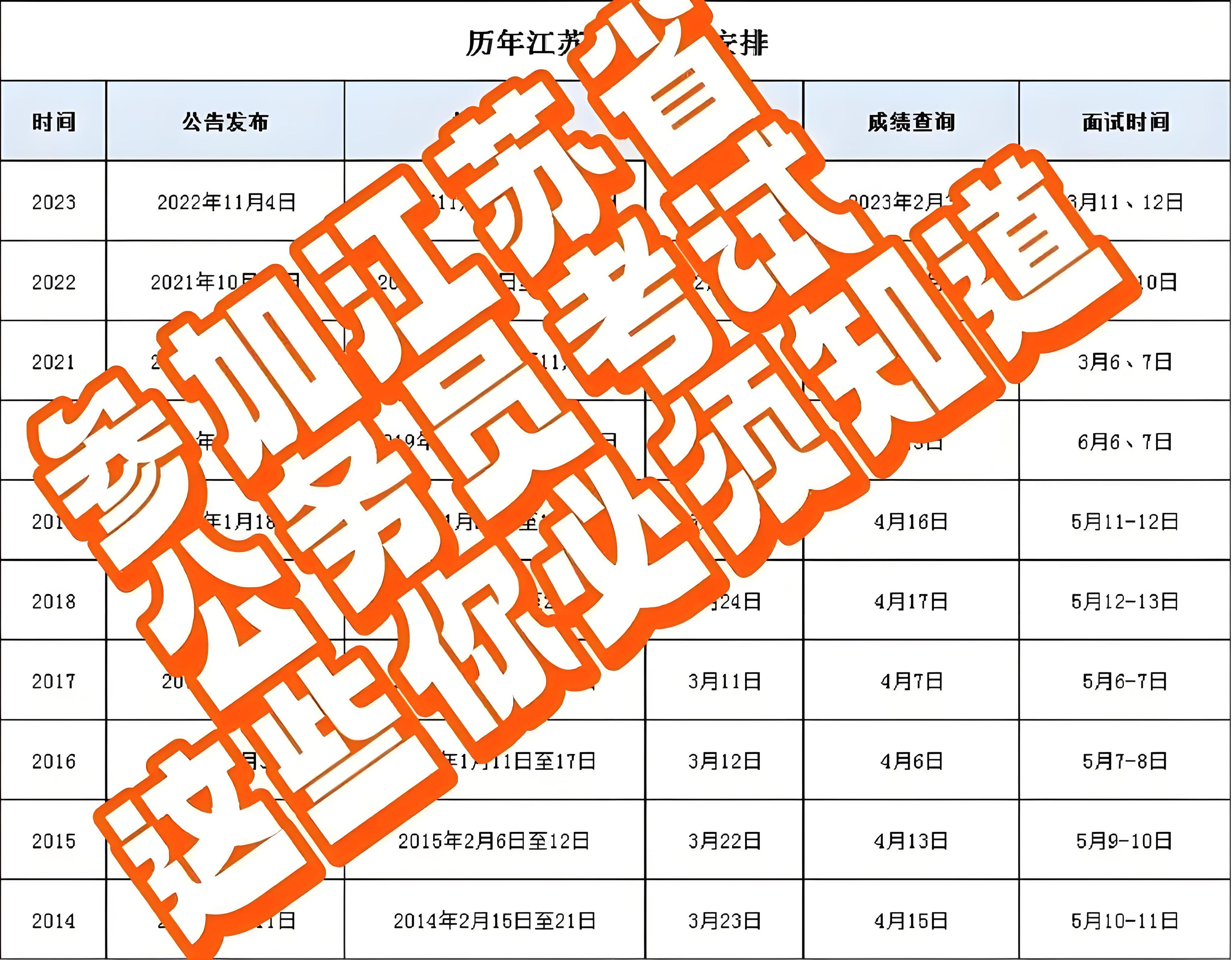 公务员报名考试时间安排，年度公务员报名与考试安排，公务员报名及考试计划，年度公务员报名考试计划，公务员报名与考试的时间规划，公务员报名考试的时间安排，年度公务员报名与考试的时间安排，公务员报名与考试的时间规划，年度公务员报名考试的时间规划，10. 公务员报名与考试的时间安排