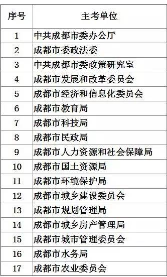 成都事业编考试时间，一上午考完，成都事业编考试，上午结束战斗，成都事业编，一上午定胜负，成都事业编考试，上午解决战斗，成都事业编，上午考试结束