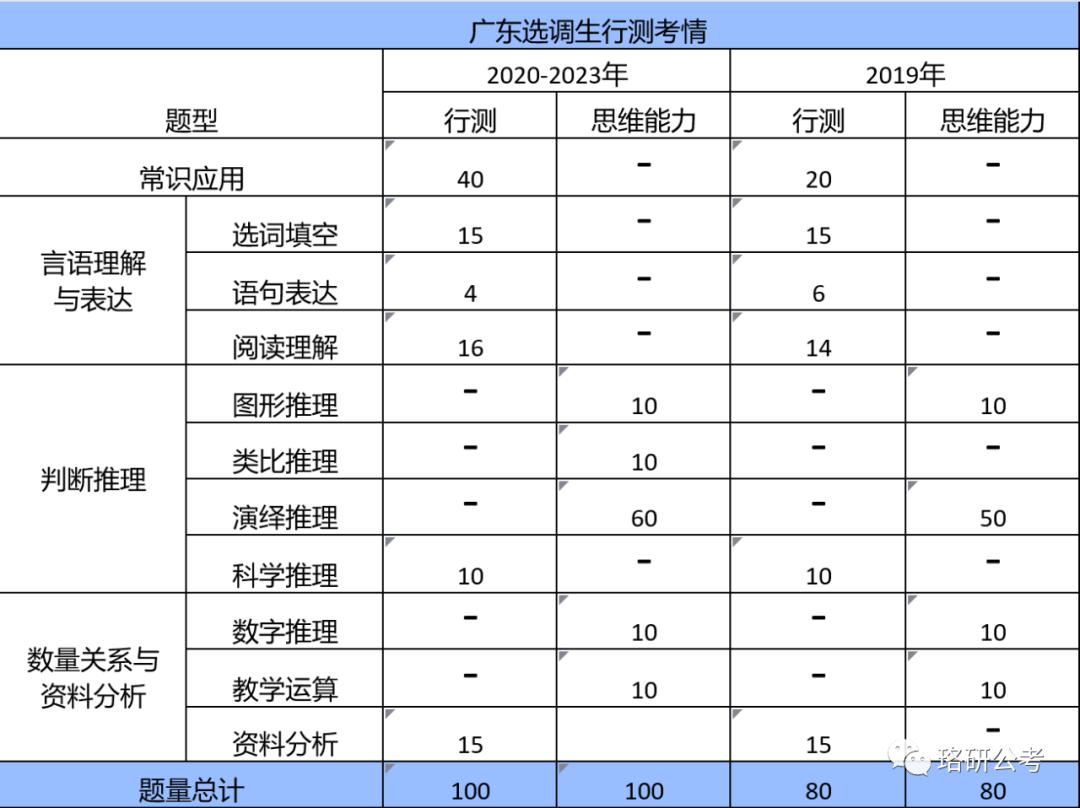 2024深圳公务员考试行测真题解析