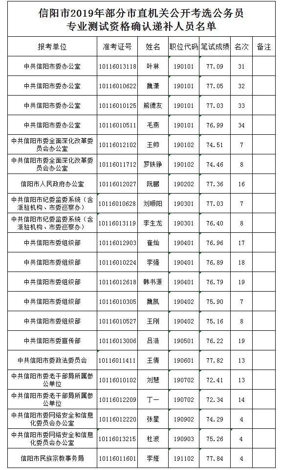 山东公务员报考条件专业对照表