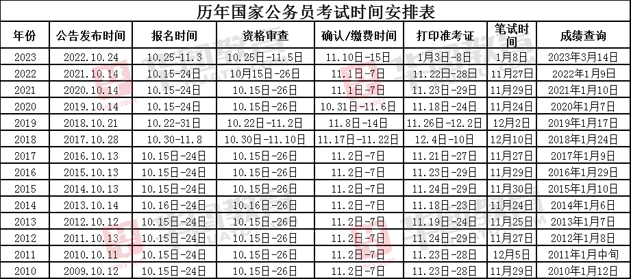 2024年国家公务员考试网职位表，实现公务员梦想的助力器