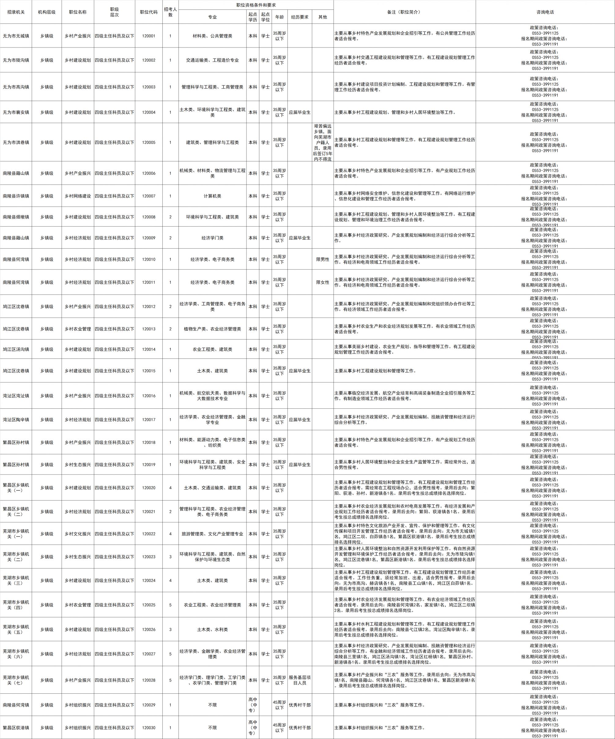 2023国家公务员考试职位表发布