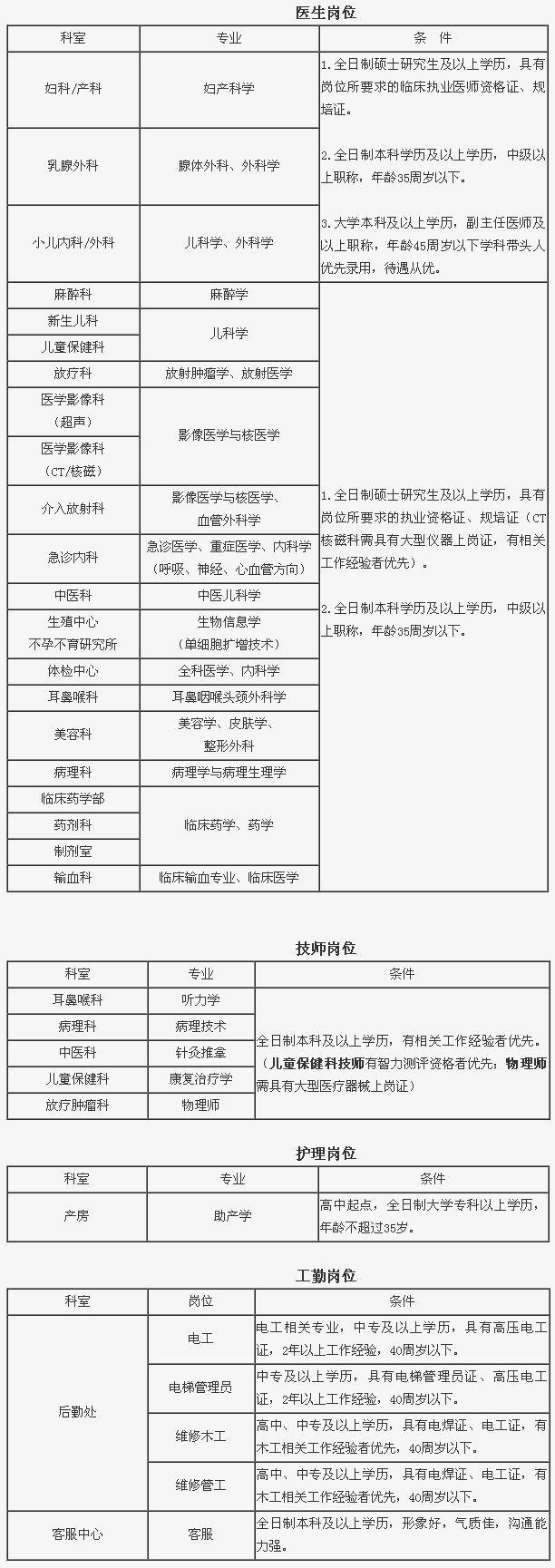 河北地区事业编招聘公告发布