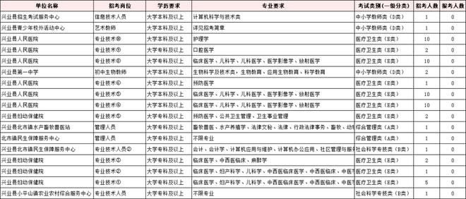 事业单位报考职位表，2023年事业单位报考职位表，2023年XX市事业单位报考职位表，2023年XX省事业单位报考职位表，2023年中央直属事业单位报考职位表