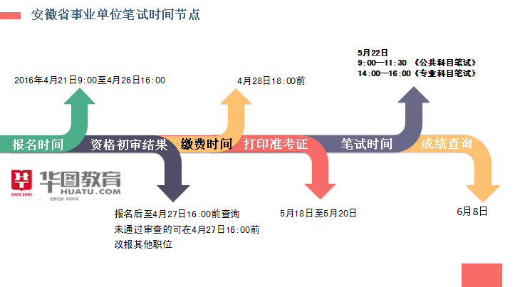 事业单位招聘流程时间，从报名到录用全程详解