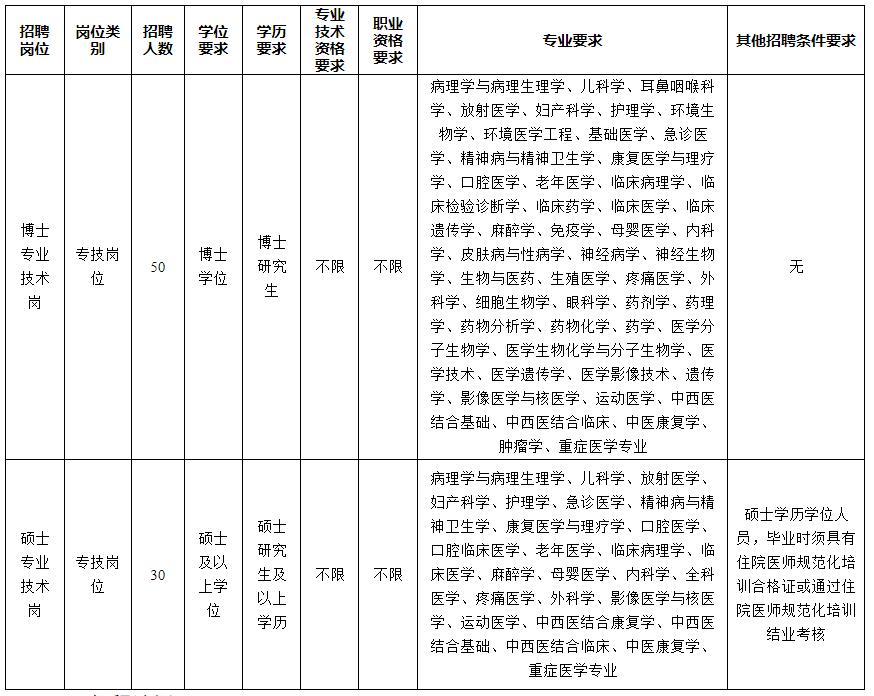 2018年事业单位考试报名时间安排