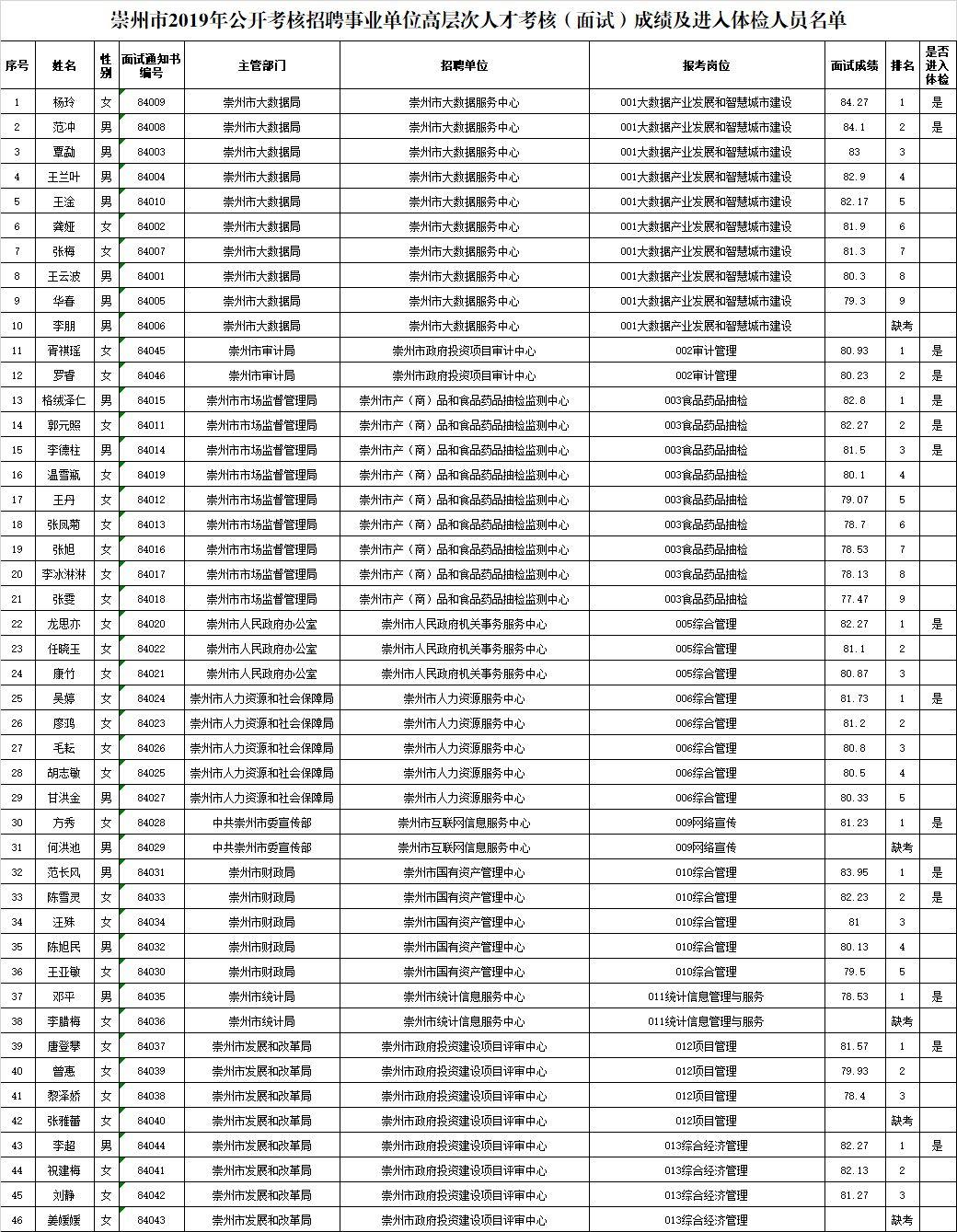 事业编笔试成绩公示情况探讨，事业编笔试成绩是否公示？，事业编笔试成绩公示时间，事业编笔试成绩公示方式，事业编笔试成绩公示后如何查询