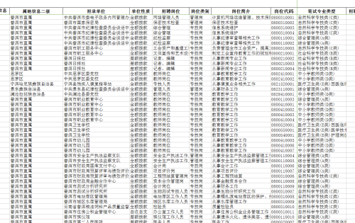 行政机关事业编专业技术岗位，专业技术人员，行政机关的中坚力量，行政机关招聘，事业编专业技术岗位，事业编专业技术岗位，行政机关的精英团队，行政机关事业编，专业技术岗位招聘，专业技术人员，加入行政机关事业编，行政机关事业编，专业技术岗位竞聘，事业编专业技术岗位，行政机关的人才库