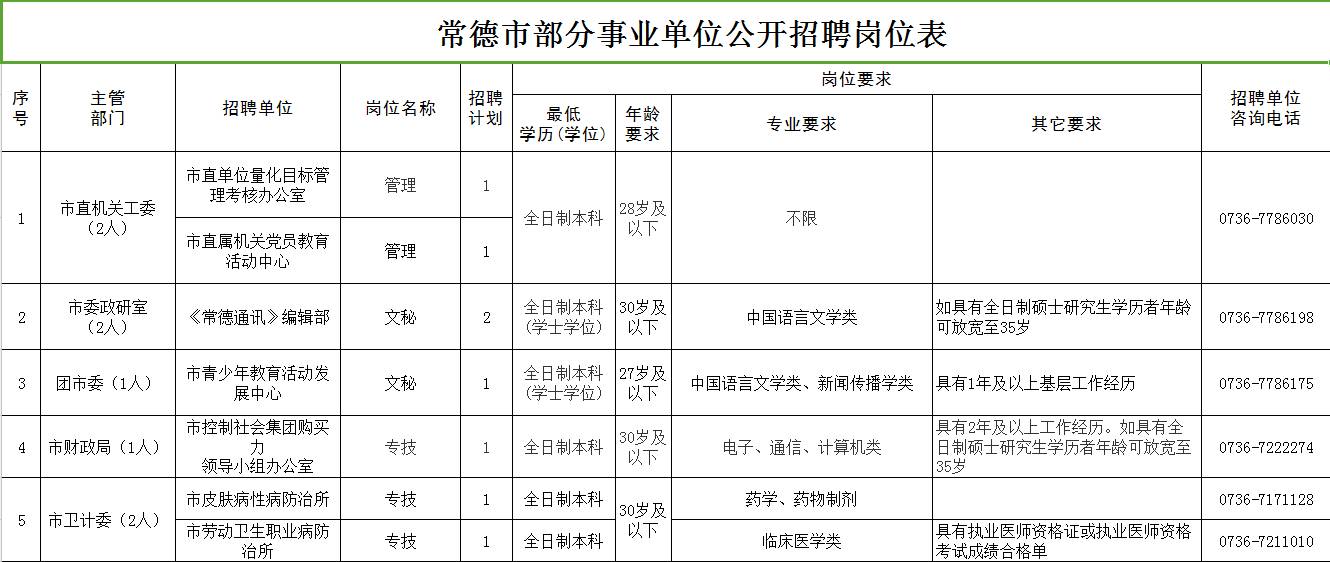 湖南常德事业编招聘信息更新！