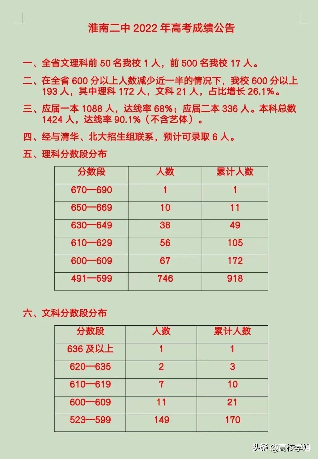 2022年四川公务员成绩公布，查询方式、计算方式及面试安排