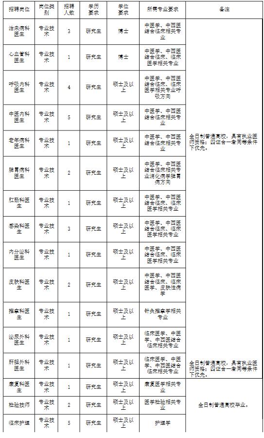 事业编招聘信息发布渠道