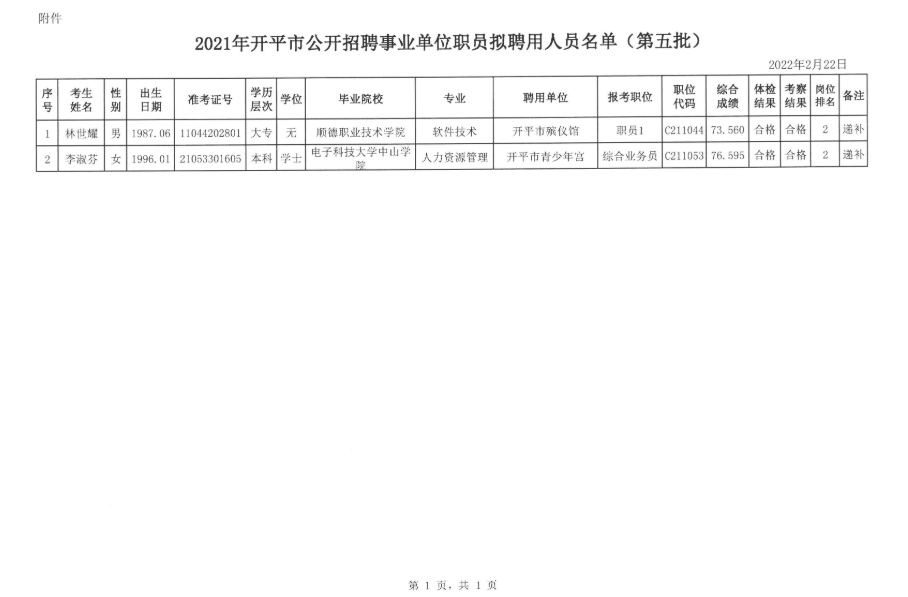 事业编制公开招聘录取公示，选拔优秀人才，共建美好未来！