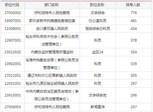 内蒙古公务员考试报名费用探讨