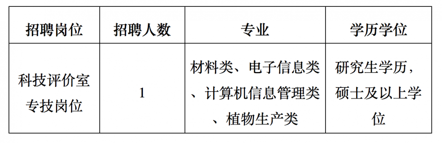 乡镇事业编制招聘岗位的探讨