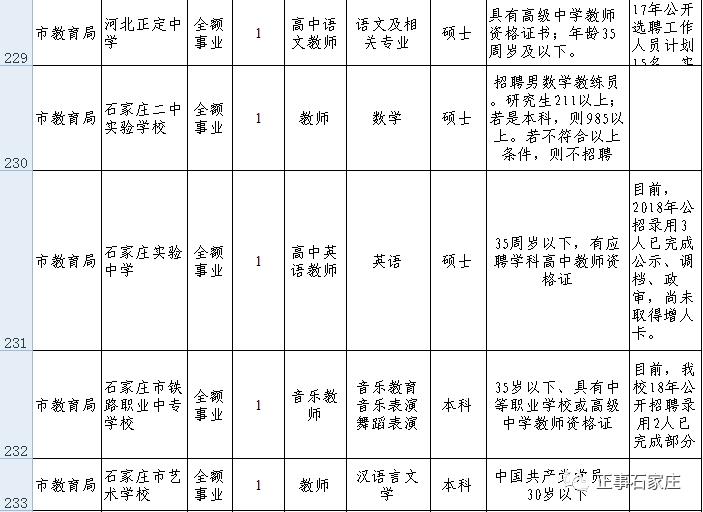 定向招聘，事业编的新途径