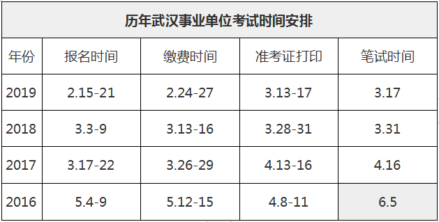 武汉事业编招聘岗位表