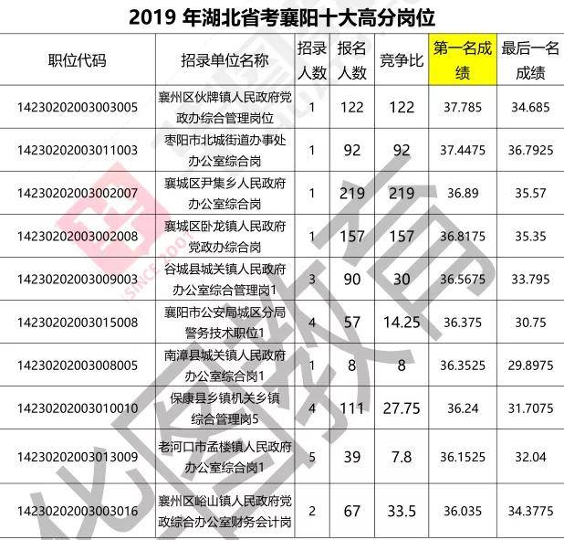 定制服务 第131页