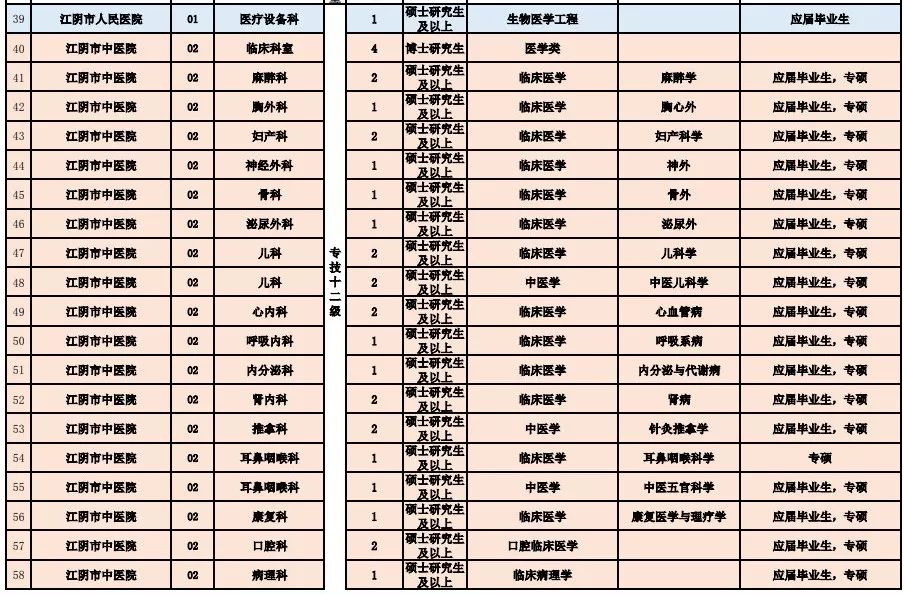 医疗事业单位招聘网——为您的医疗事业添砖加瓦