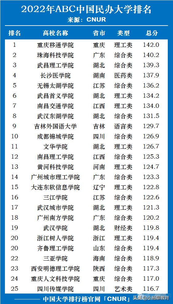 江苏事业编ABC类区别概述